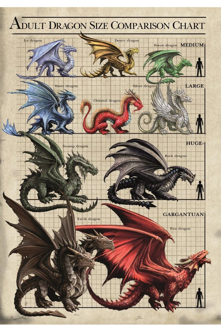 Eastgate Anne Stokes Dragon Size Chart Greetings Card Cards And Wrapping Paper 3 Eastgate Anne Stokes Dragon Size Chart Greetings Card Cards And Wrapping Paper